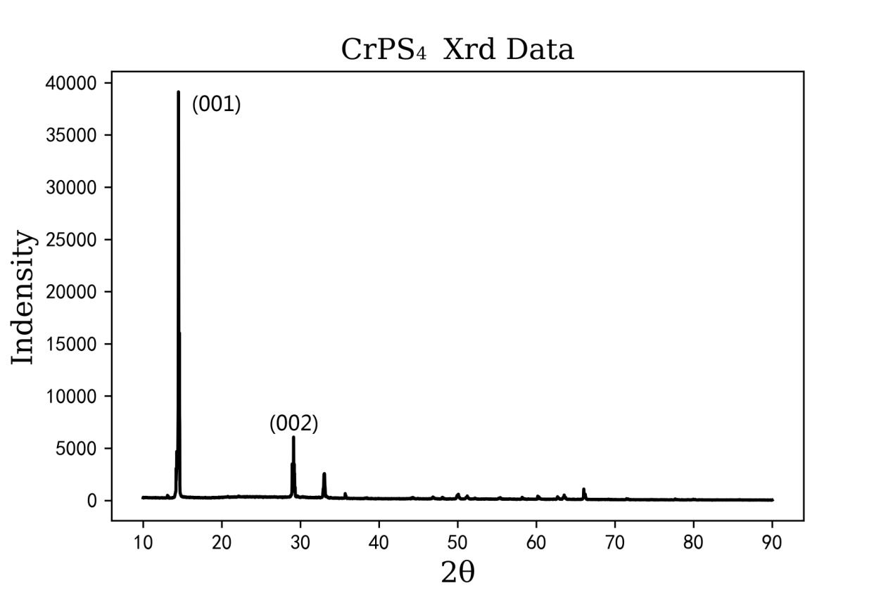 -GC-CrPS4的XRD表征图