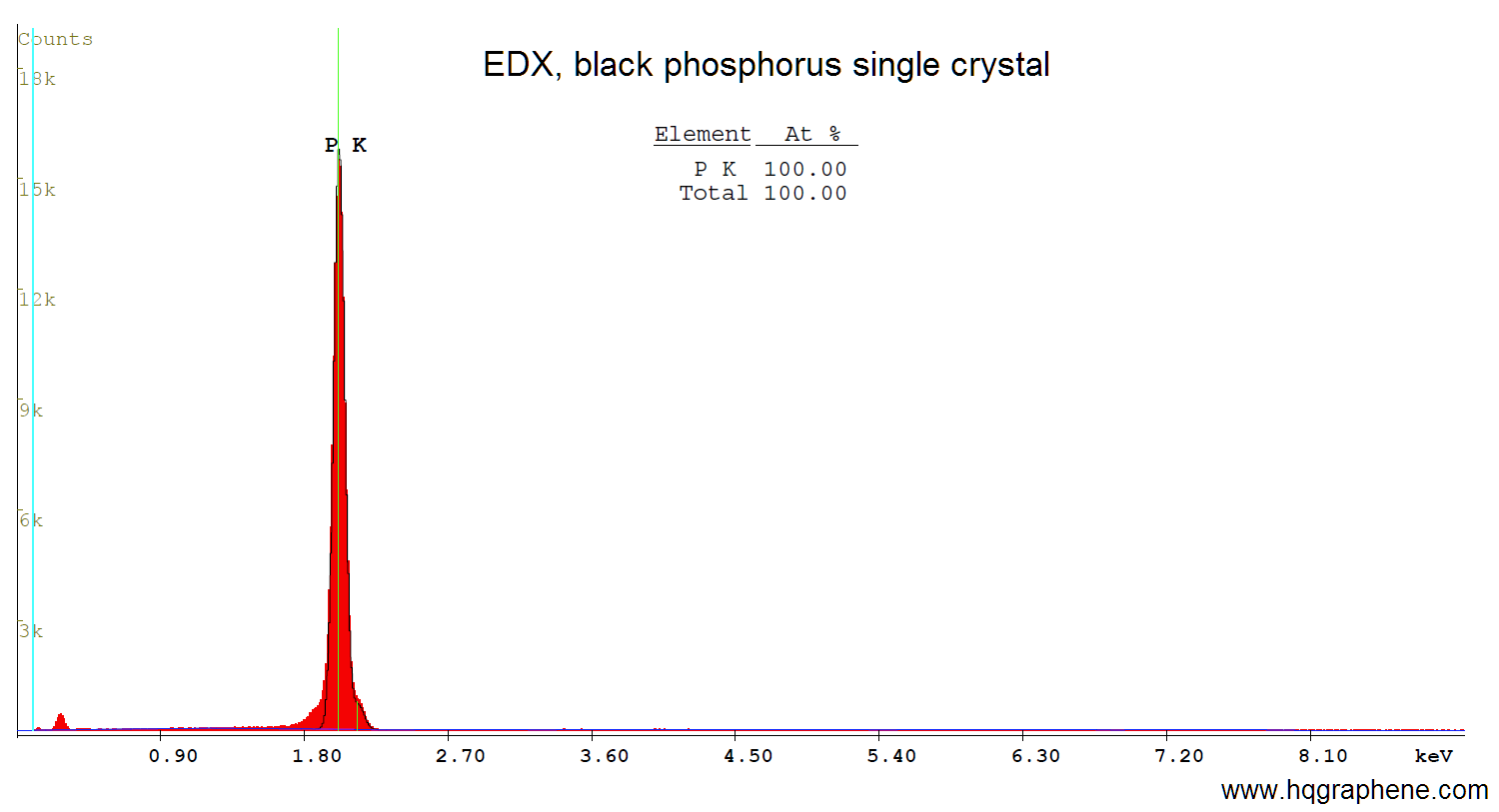 Black-Phosphorus-EDX