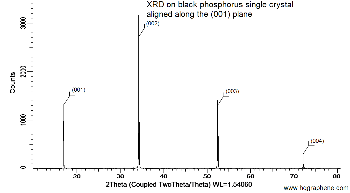 Black-Phosphorus-001-XRD