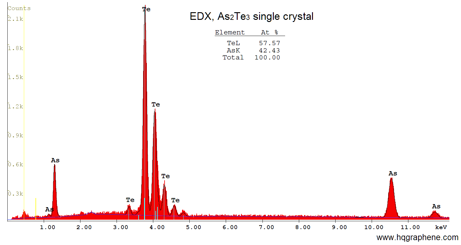 As2Te3-EDX