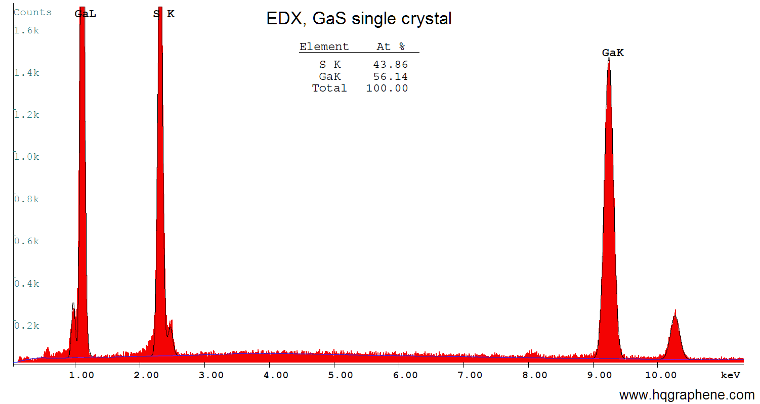 GaS-EDX