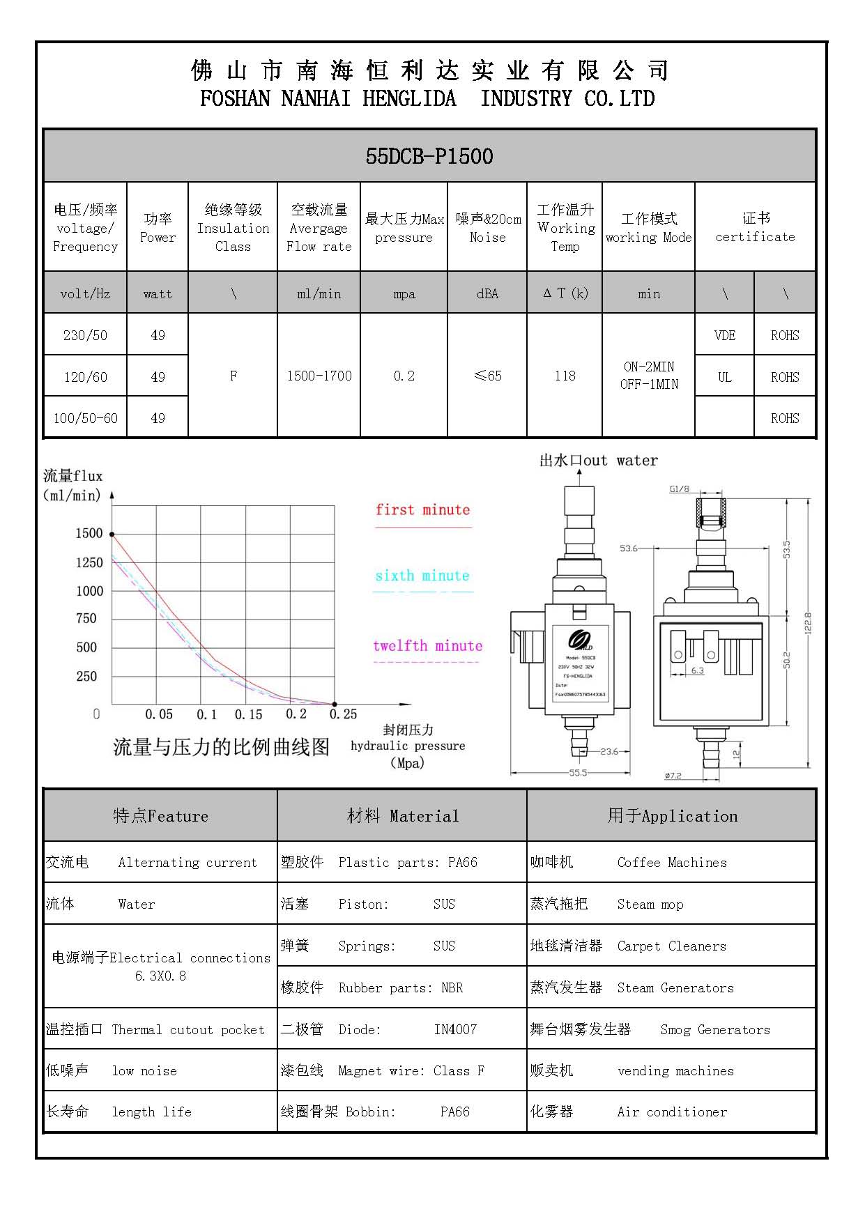 5DCB-P1500
