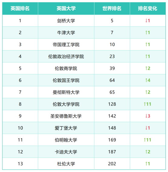 工作簿1_Sheet1(2)