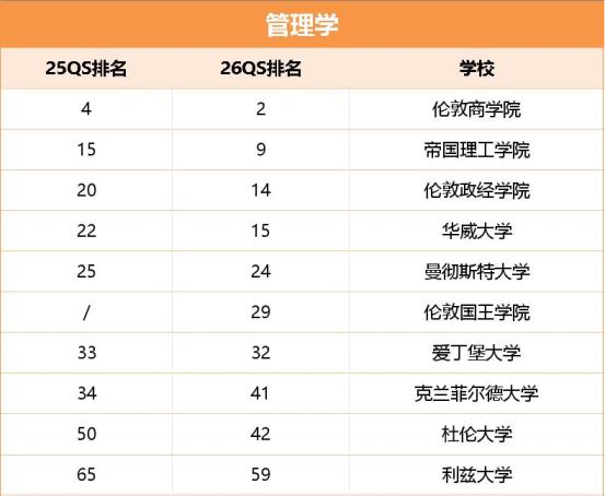 管理学