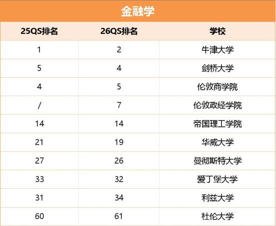 金融学