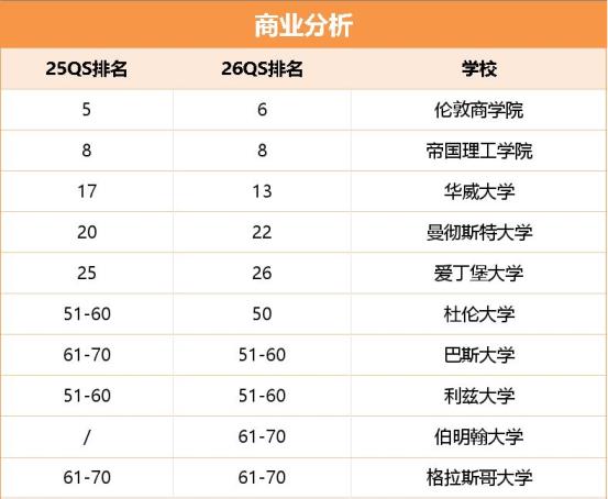 商业分析