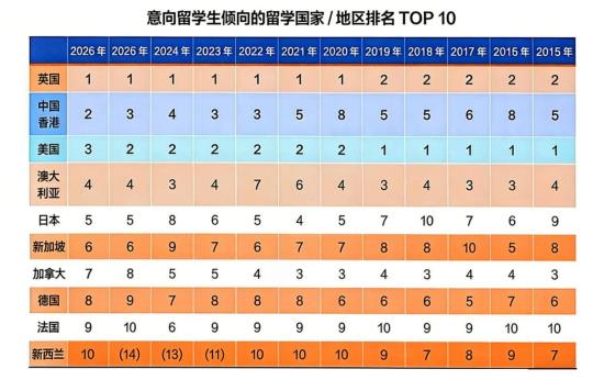 修改图表颜色