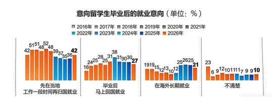 修改图表颜色 (1) (2)