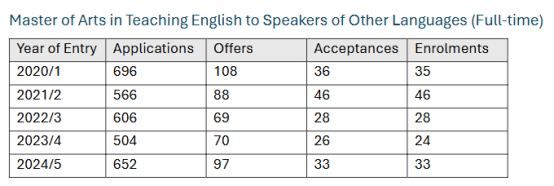 TESOL