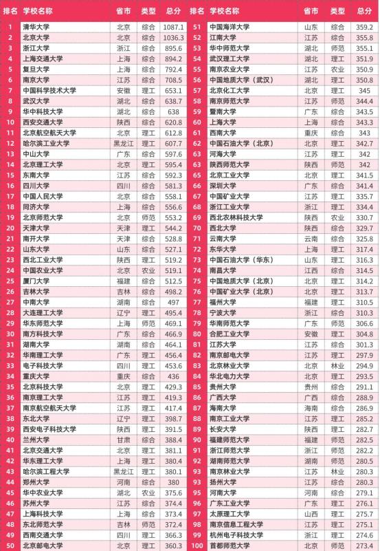 主榜