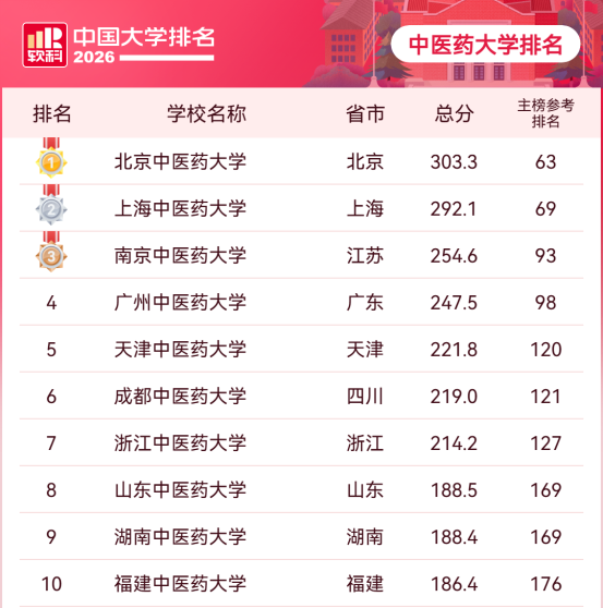 单科2