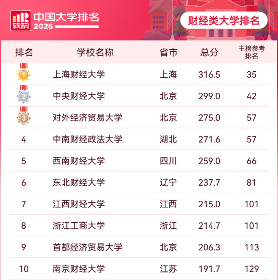 单科3