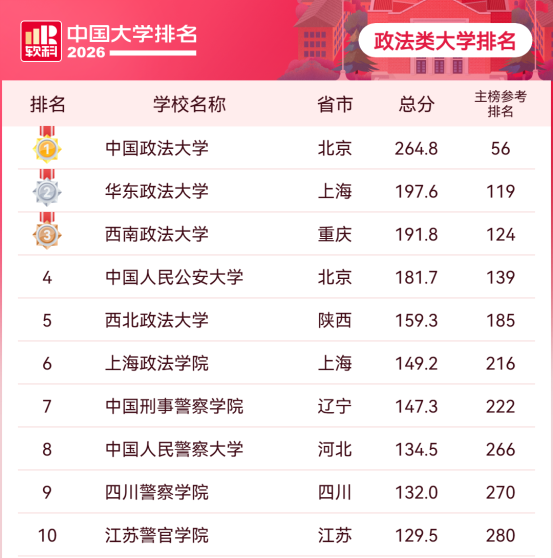 单科5