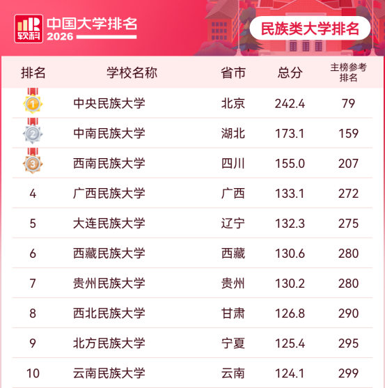 单科6