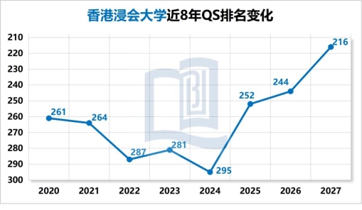 D:/公众号/10.19QS排名上升但性价比下降的三所香港大学/稿定设计-2.jpg稿定设计-2