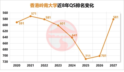 D:/公众号/10.19QS排名上升但性价比下降的三所香港大学/稿定设计-3.jpg稿定设计-3
