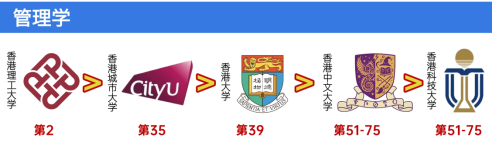 管理学