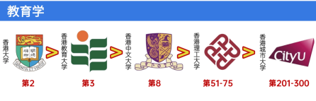 教育学