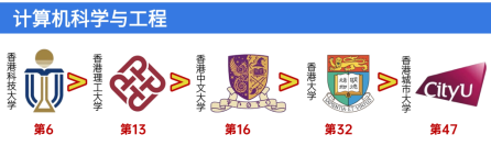 计算机科学与工程