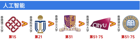 人工智能