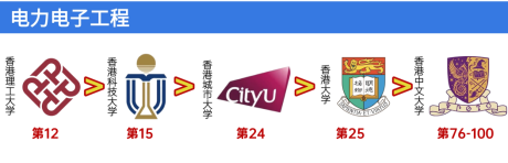 电力电子工程