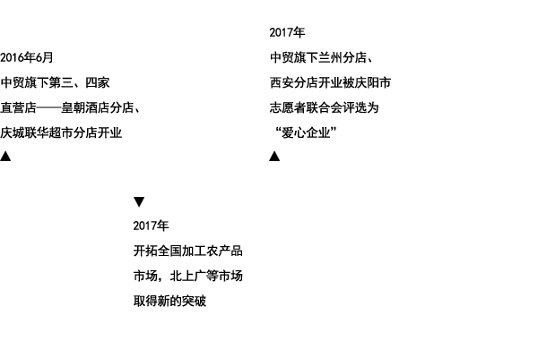 2627719