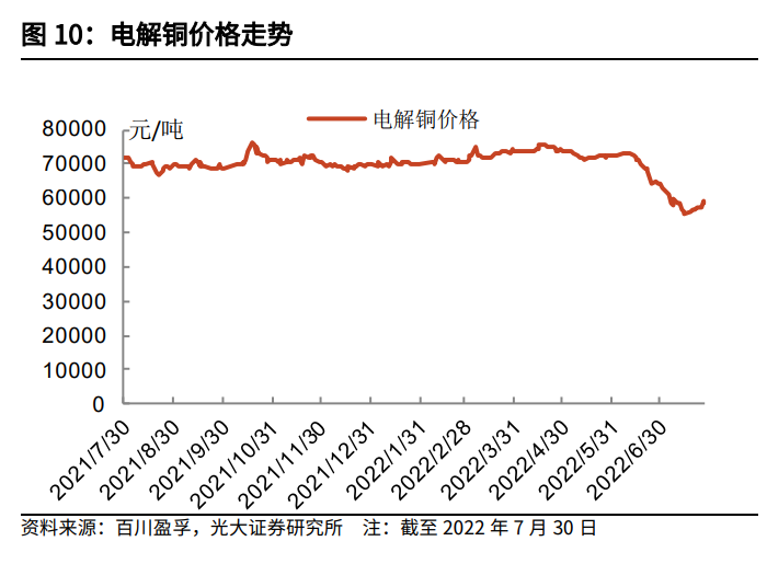 Chart, line chart

Description automatically generated