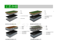水土分离屋顶绿化模块_05