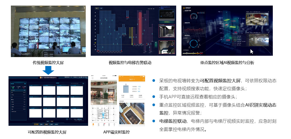 视频监控集成管理