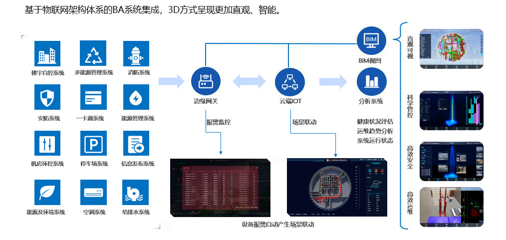 建筑系统集成应用