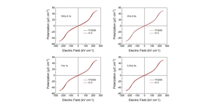 反铁电电滞回线对比图