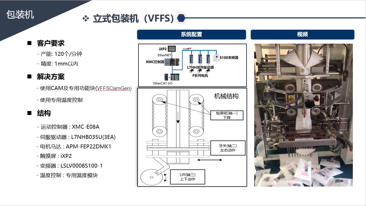 立式包装机 VFFS