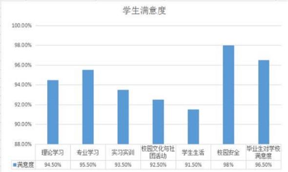 G:\职专\2022\年度质量报告\图片\图片4.jpg图片4