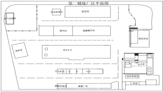 二精炼