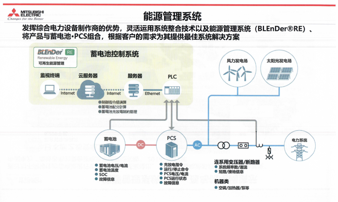 海上风力发电 广州志广信息科技有限公司