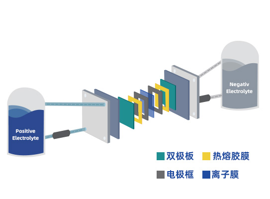 电子通讯产品的应用