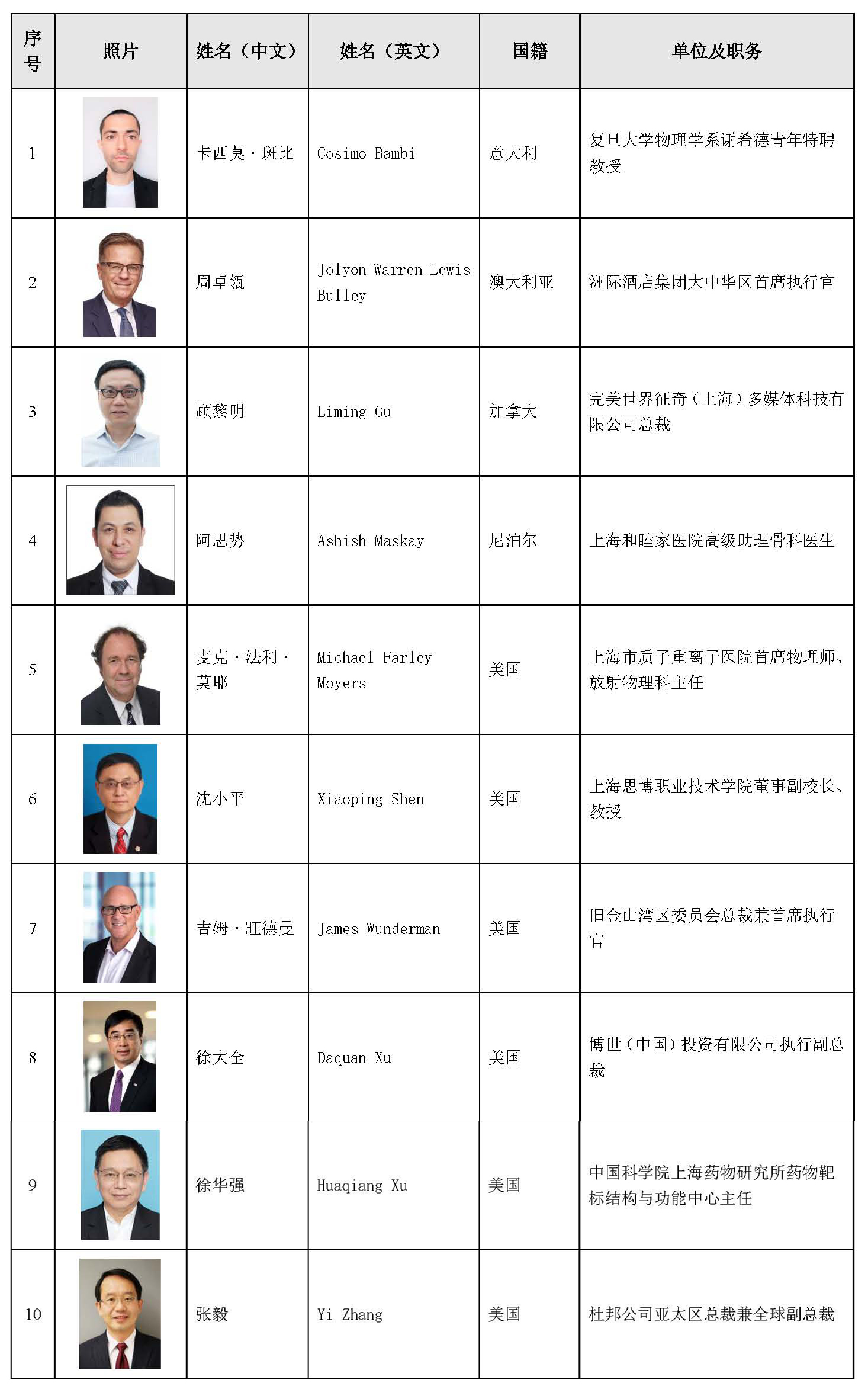 祝贺上海高等研究院上海光源数据中心首席科学家亚历山德罗·塞佩博士荣获2022年度上海市“白玉兰纪念奖”----中国科学院上海分院