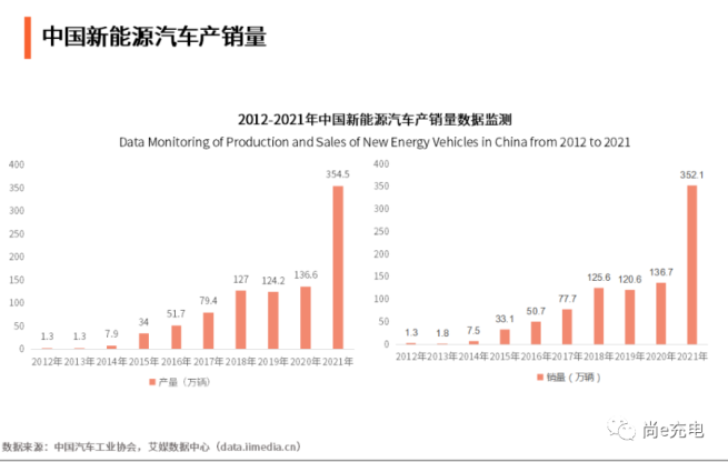 中国新能源汽车产销量.png