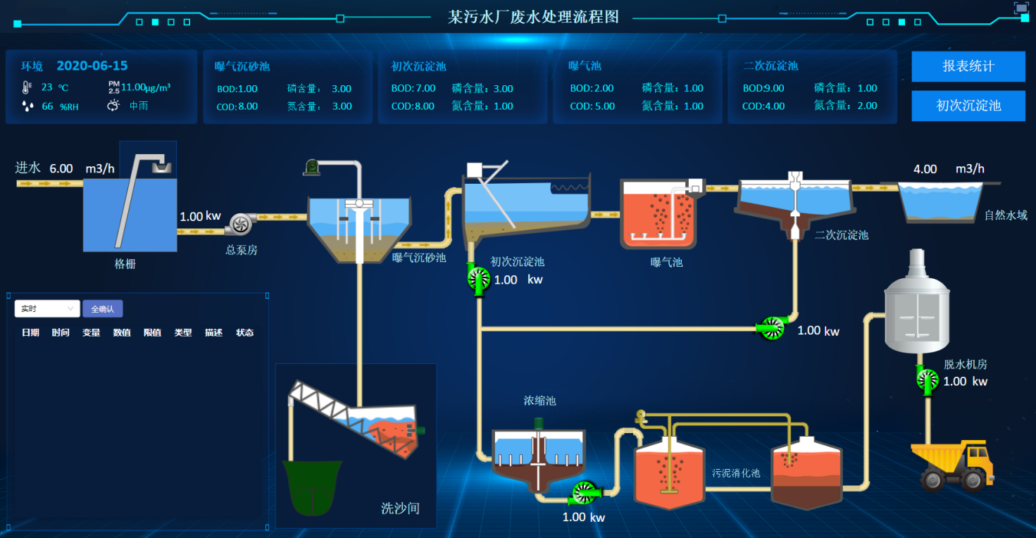 污水处理系统