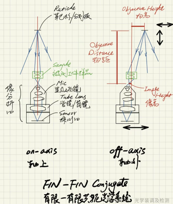 VR镜头虚像距(VID)与MTF测试光路方案解析
