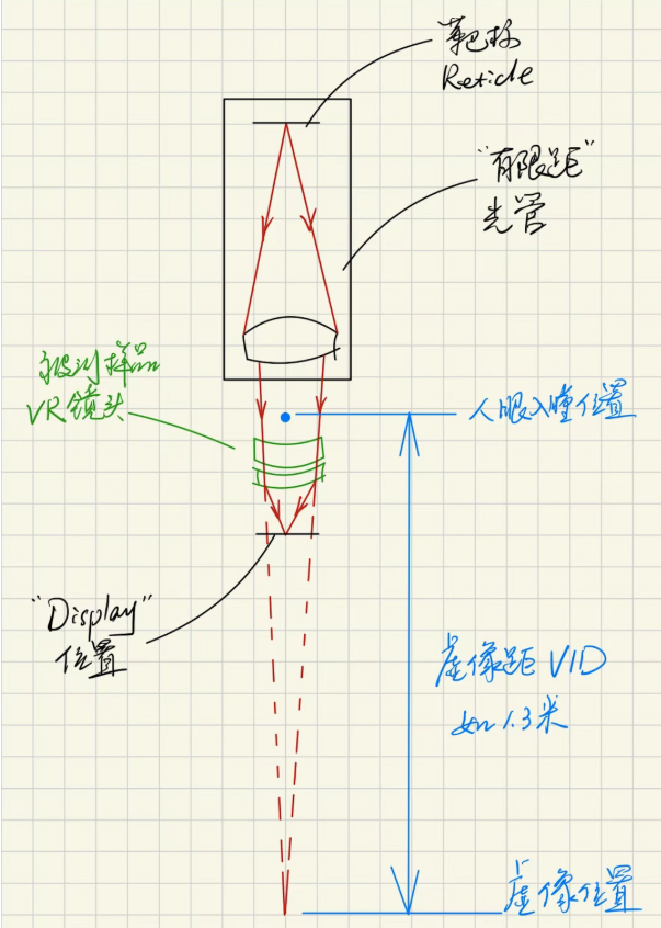 VR镜头虚像距(VID)与MTF测试光路方案解析