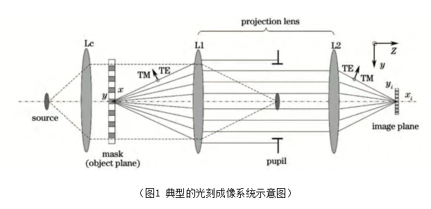 超大数值孔径光刻机投影物镜波像差高精度检测技术研究