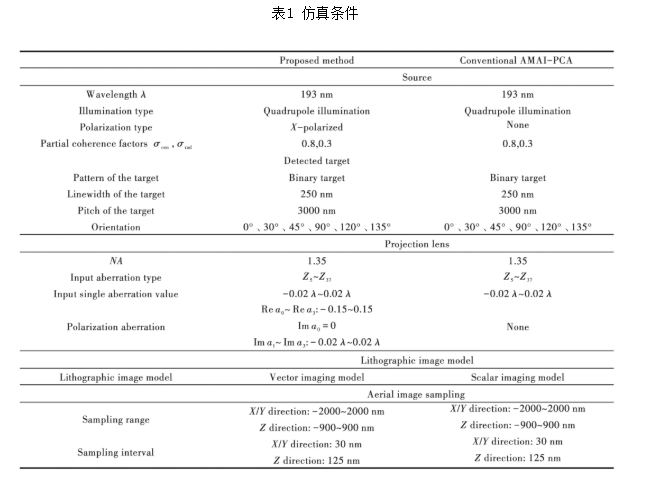 超大数值孔径光刻机投影物镜波像差高精度检测技术研究