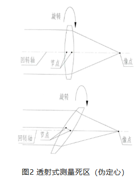 光学定心装调核心设备:中心偏差测量仪全解析