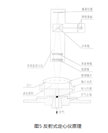 光学定心装调核心设备:中心偏差测量仪全解析