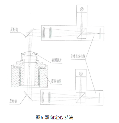 光学定心装调核心设备:中心偏差测量仪全解析