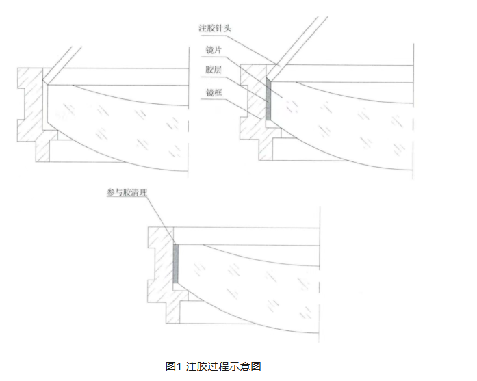 光学定心装调技术详解:光机系统胶粘固定工艺与胶粘剂选型指南