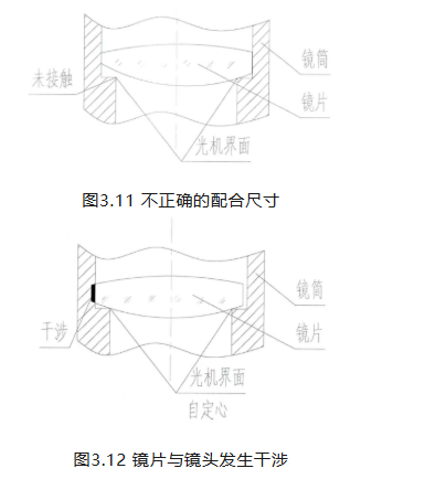 光学定心装调技术中的点胶校像与定心取边装配工艺全解析
