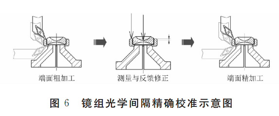 突破高端光学装调技术瓶颈!秒级精度镜头轴线定心校准方案解析