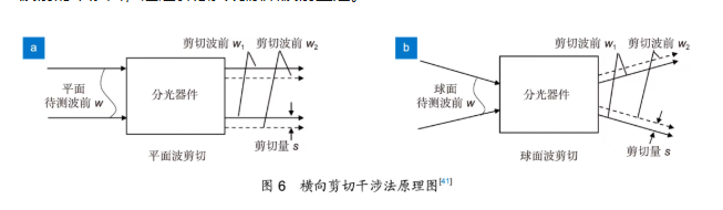 光刻物镜波像差绝对检测技术研究进展与发展趋势